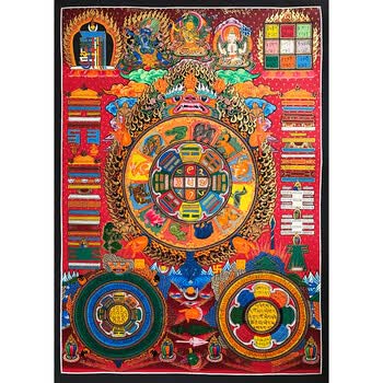 尼泊尔唐卡画师kumar lama作品混合金彩绘文殊九宫八卦唐卡(编号1508)