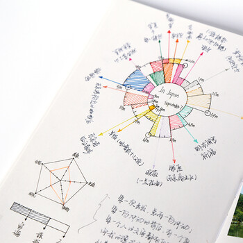 kinbor空白144张A5手帐本子内芯/手账本内页替芯 升级版DTB6603-1伴手礼 kinbor空白144张A5手帐本子内芯/手账本内页替芯 升级版DTB6603-1伴手礼