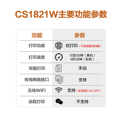介绍联想cs1821w对比惠普150nw区别大不大?大家说说选择哪个好!