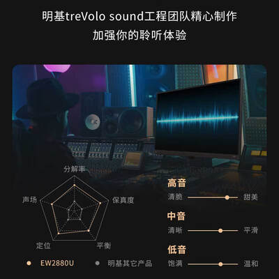 真实感受显示器明基EW2880U面板， 优缺点如何 ！