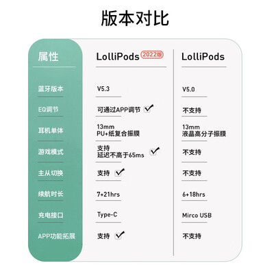 漫步者lollipods 2022版蓝牙耳机优缺点评测评价