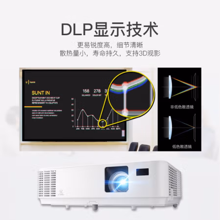 深入体验：NEC NP-CD1200投影仪值不值的买？评测真实情况！