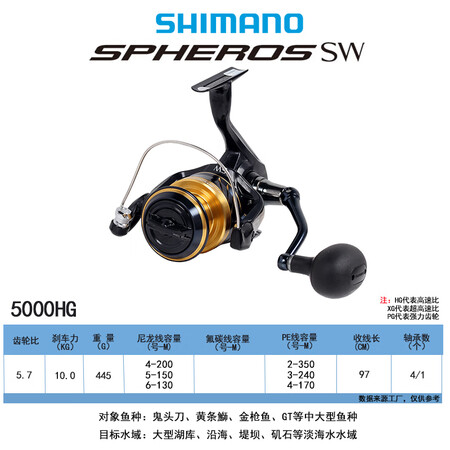 禧玛诺（SHIMANO）21款SPHEROSSW纺车轮渔线轮...