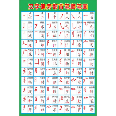 Buy primary school Chinese pinyin sound mother spelling spelling full ...