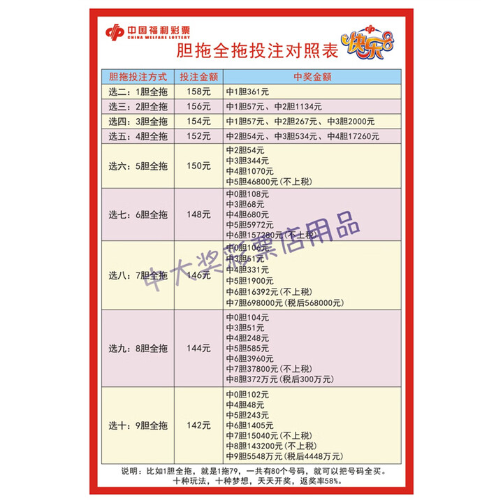 福彩快乐8宣传资料快八玩法规则介绍复式胆拖走势图开奖公告有售快乐8