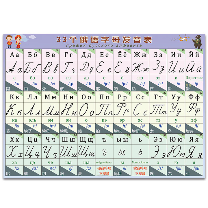 《俄罗斯语文字母大小手写体发音规则表元辅音组规律墙贴纸挂图海报 俄语字母表 70X50厘米》【摘要 书评 试读】- 京东图书