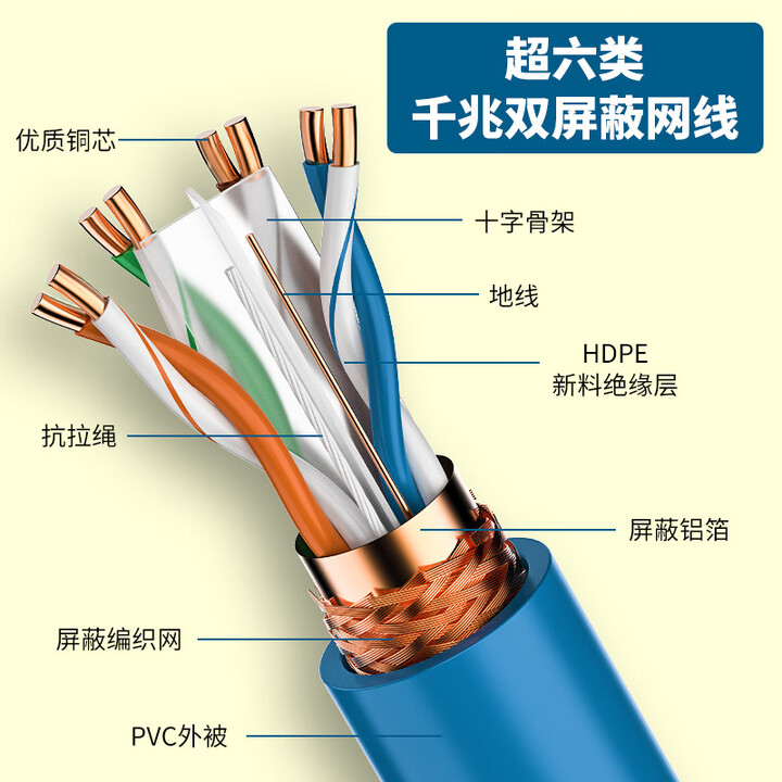 TP-LINK纯铜超六类网线Cat6千兆高速家用监控工程屏蔽无氧铜300米箱 超六类(抗干扰遮蔽线)蓝色 100m【图片 价格 品牌 报价】-京东
