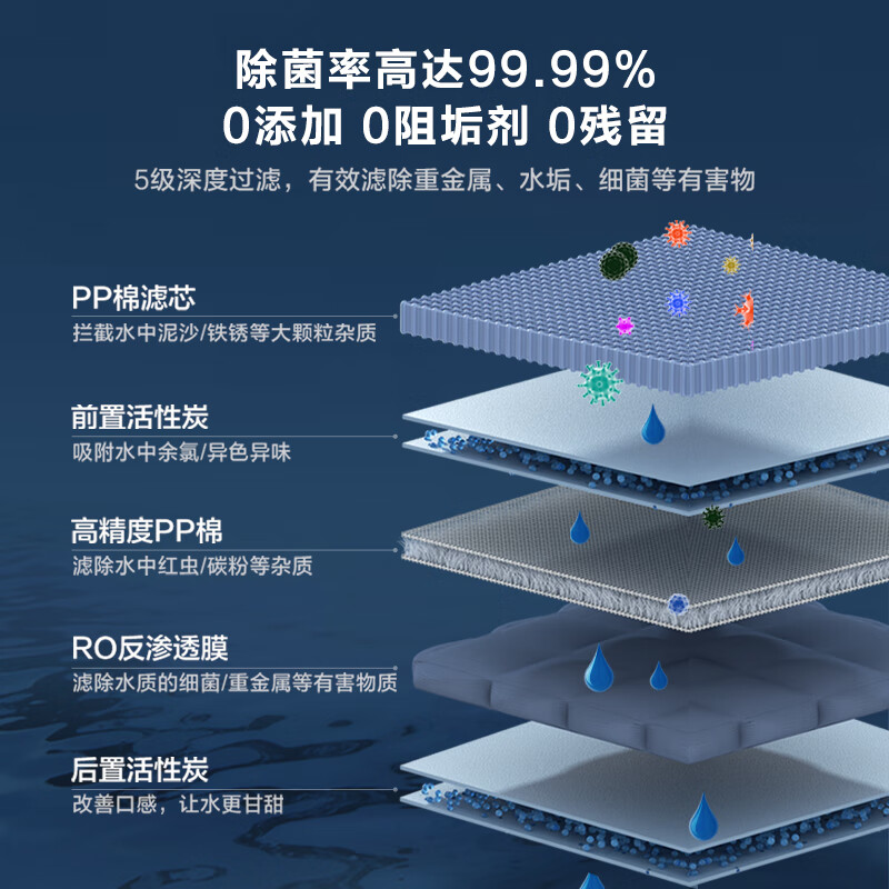 美的（Midea）麒麟J800S家用净水器 RO反渗透除菌直饮 厨下式净水机 双出水超一级水效 800G大通量 2L/分