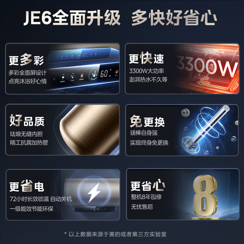 美的（Midea）终身免换镁棒储水式电热水器家用60升3300W/2300W双管变频省电一级能效安全节能智能F6033-JE6(HE)