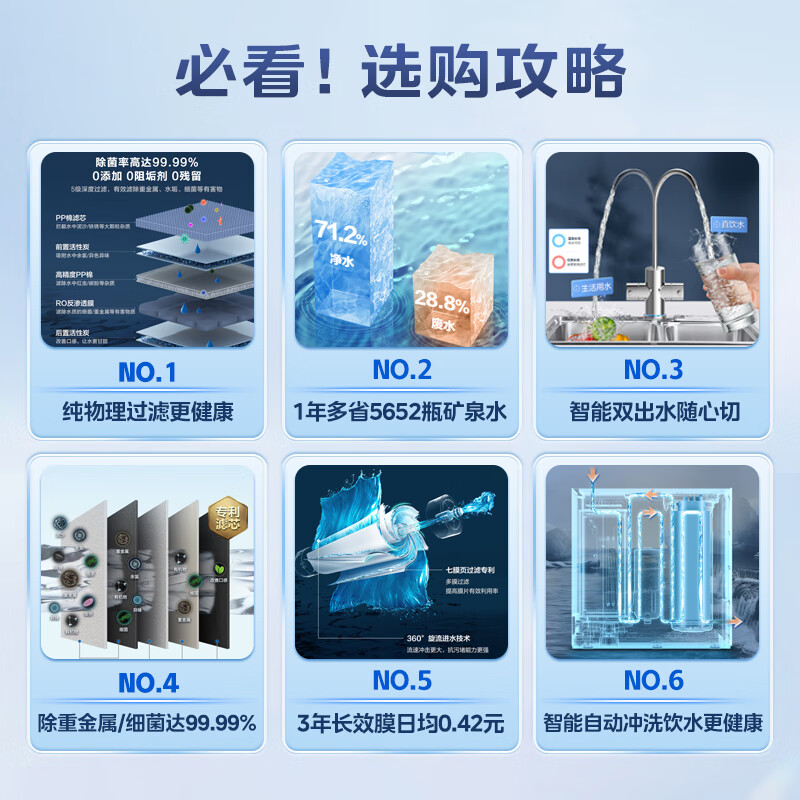 美的（Midea）麒麟J800S家用净水器 RO反渗透除菌直饮 厨下式净水机 双出水超一级水效 800G大通量 2L/分