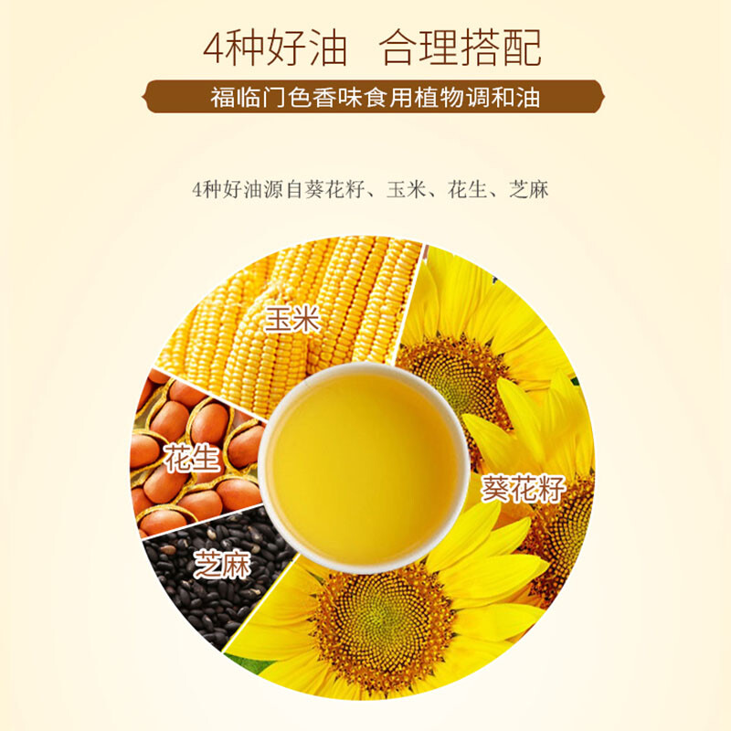 福临门 非转基因色香味食用植物调和油4L