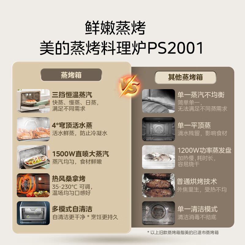美的（Midea）乐见S1系列 家用多功能料理炉电烤箱 蒸烤箱一体机 20L不锈钢内胆 PS2001 以旧换新