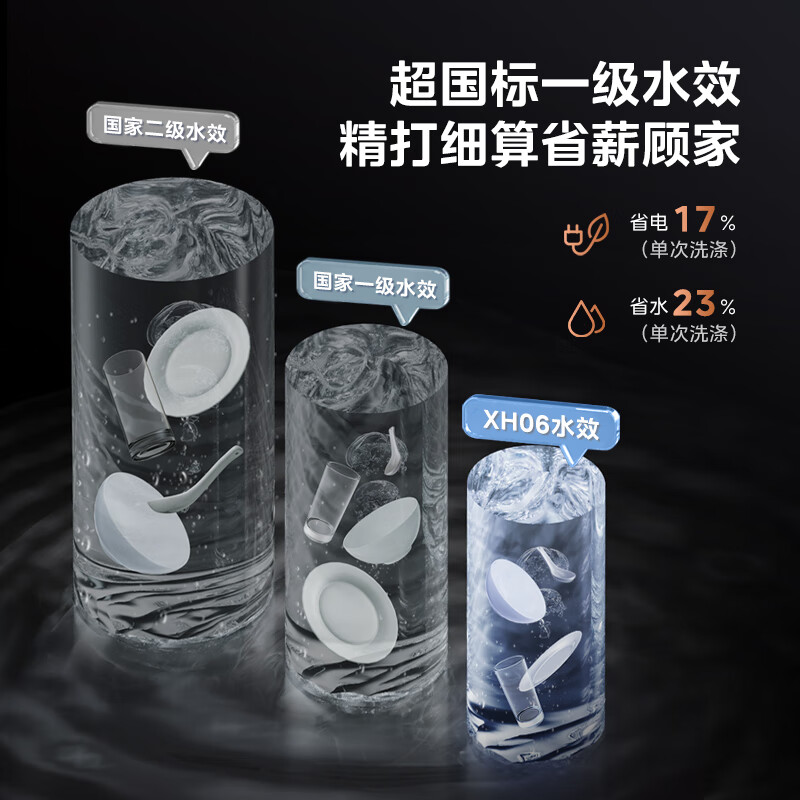美的（Midea）13套集成洗碗机XH06 集成水槽洗碗机一体式 超一级水效 除菌率高达99.99% 光触媒净味