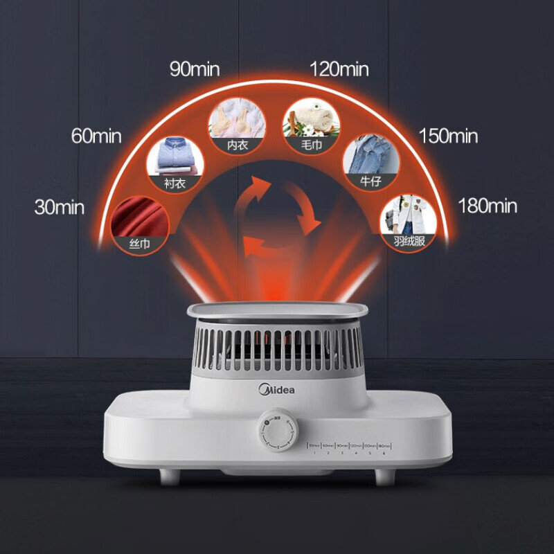 美的（Midea）干衣机烘干机家用布罩类 婴儿衣物内衣内裤定时恒温暖风机 32斤大称重大功率速烘烘衣机 HBG-JQ2-1