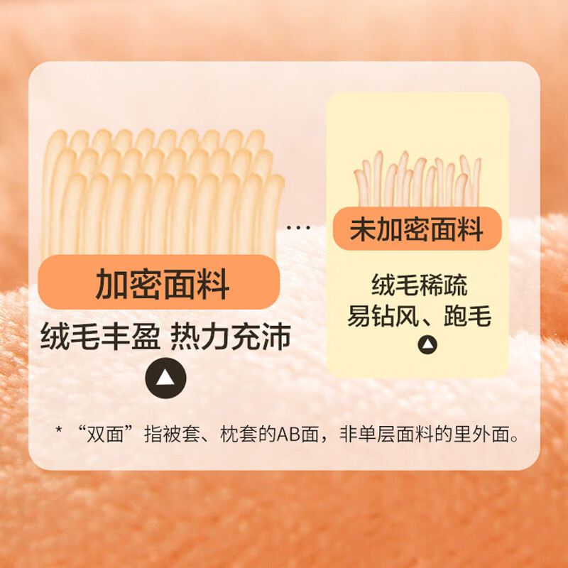 富安娜家纺三件套牛奶绒 单人加厚被套冬季 学生法兰绒保暖床品套件 儿童防静电暖暖绒被套枕套 152*210cm