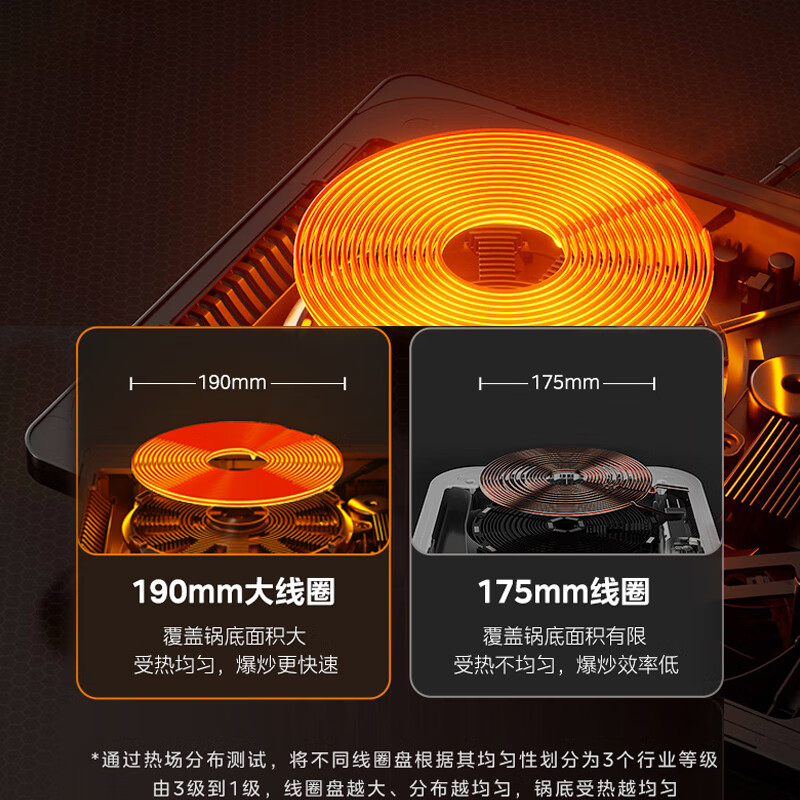 美的（Midea） 电磁炉带锅套装 家用大功率 电磁灶电火锅一体 柴火灶电磁灶电池炉2200W大火力 MC-22RB01 黄色 配汤锅+炒锅