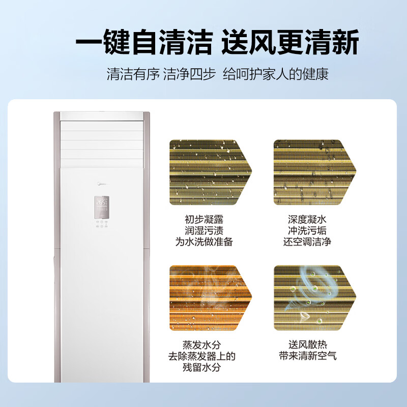 美的（Midea）5匹柜式空调 商用柜机 中央空调 变频冷暖 380V RFD-120LW/BSDN8Y-PA401(B3)A 包5米铜管 企业专享