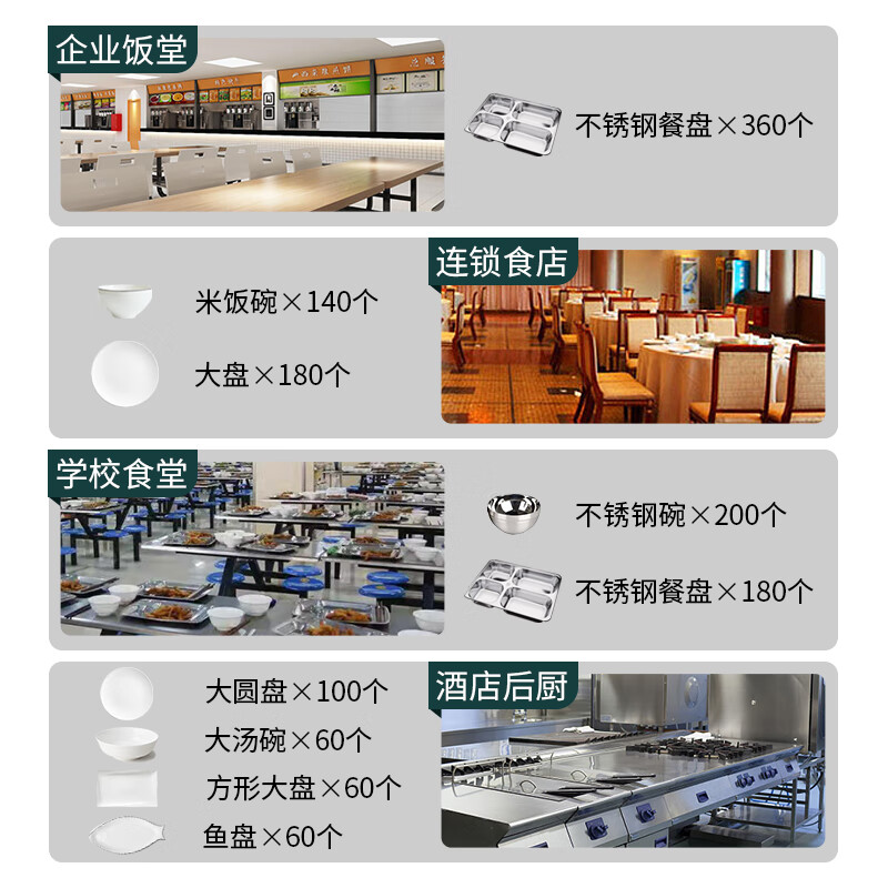 康宝（Canbo）消毒柜商用 立式大容量 高温双开门 不锈钢 饭店酒店后厨食堂餐厅 餐具消毒碗柜XDR640-F1A