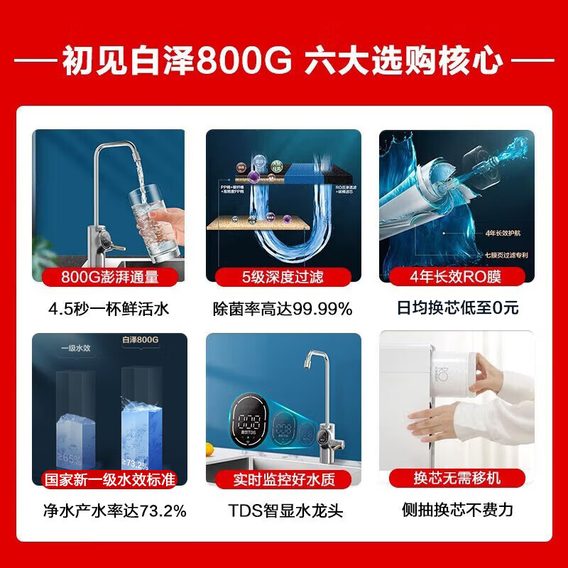 美的（Midea）白泽800G净水器家用净水机厨下式净饮机4年RO反渗透过滤器直饮机纯水机京品家电京东小家智能2L/分
