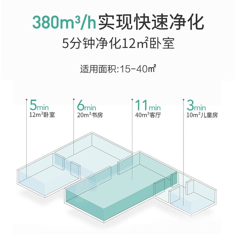 美的（Midea）空气净化器家用卧室高效除甲醛除菌异味除灰尘新风消毒机智能遥控 母婴卧室专用KJ350G-S1