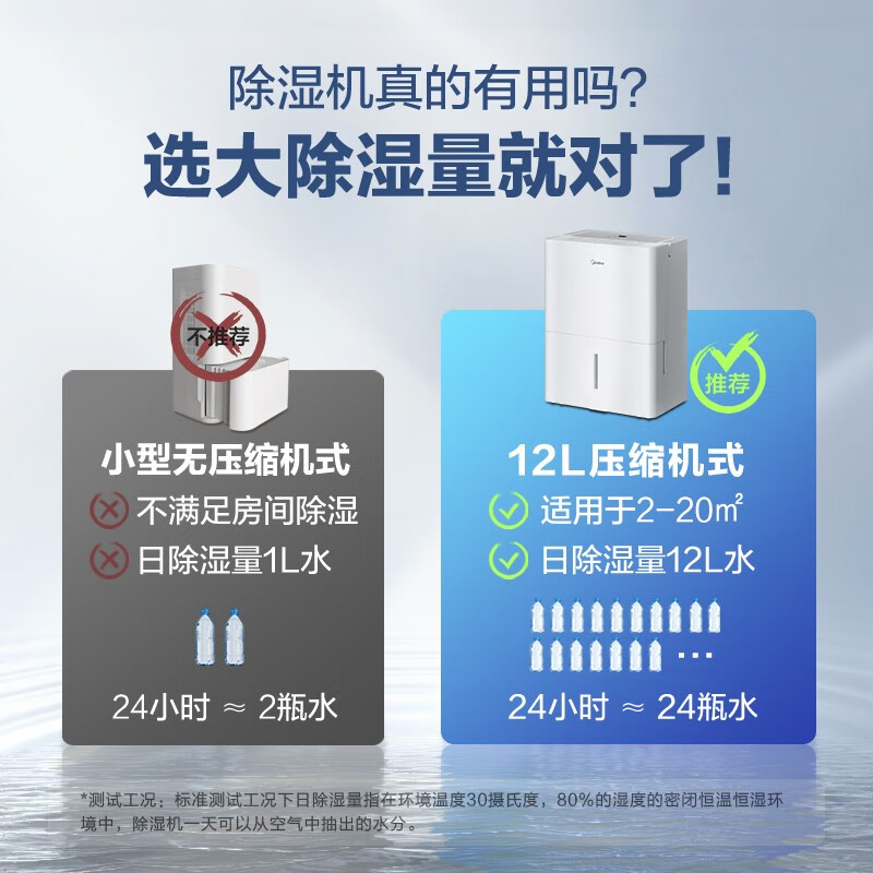 美的（Midea）除湿机/抽湿机 除湿量12升/天 家用轻音吸湿器地下室干燥机干衣净化 地下室抽湿器CF12BD/N7-DN