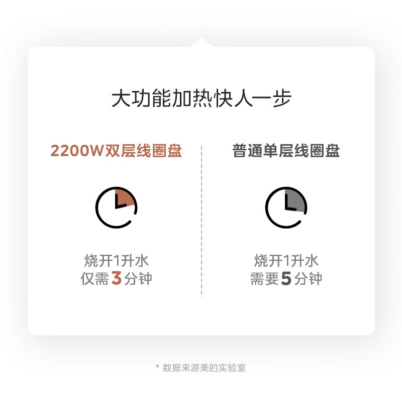 美的（Midea）单灶电磁炉 电磁灶 2200W大功率触控按键面板 八档火力 台嵌两用 定时功能电磁灶火锅炉MC-DZ22S02