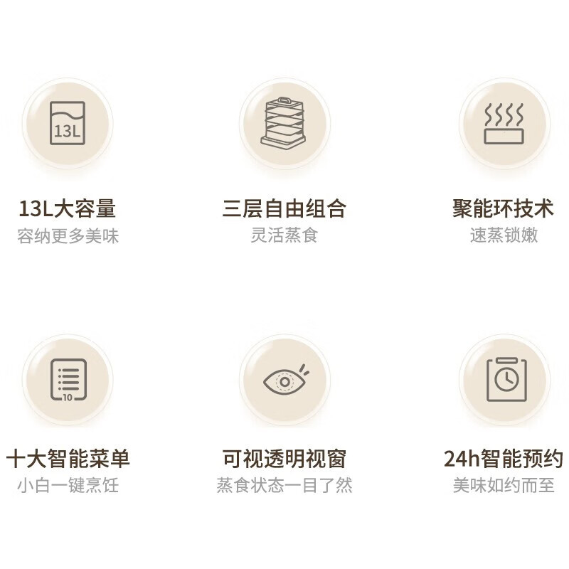 美的（Midea） 电蒸锅多用途锅多功能家用蒸包子锅电煮锅三层大容量全透明视窗 PP蒸架 MZ-ZGE272201 14.6L