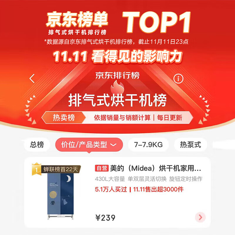 美的（Midea）干衣机烘干机家用布罩类 婴儿衣物内衣内裤定时恒温暖风机 32斤大称重大功率速烘烘衣机 HBG-JQ2-1