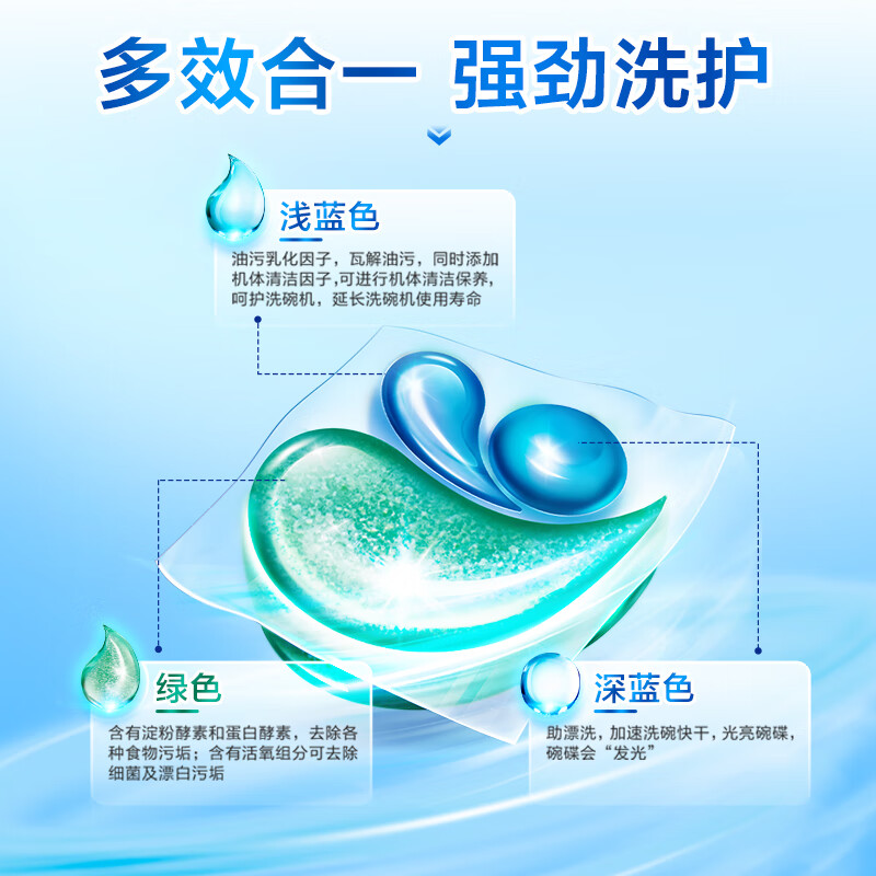 立白珍亮洗碗机专用洗碗凝珠26颗强力除菌深层洁净去重油20分钟快洗