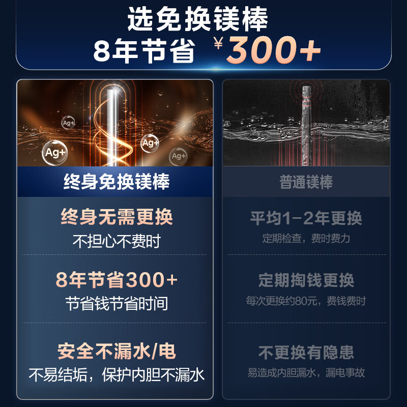 美的（Midea）终身免换镁棒储水式电热水器家用60升3300W/2300W双管变频省电一级能效安全节能智能F6033-JE6(HE)
