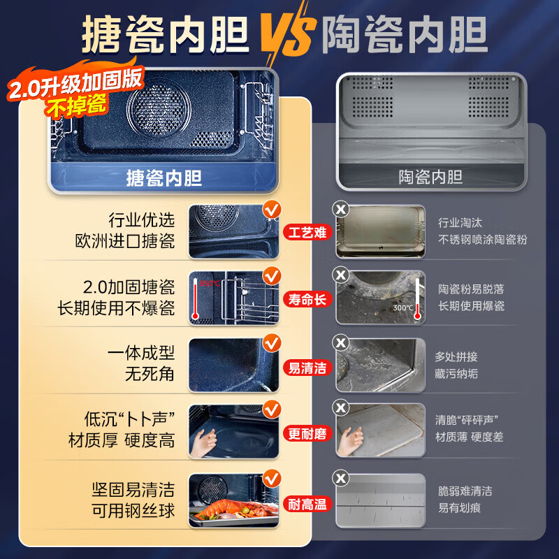 美的（Midea）嵌入式蒸烤一体机 家用智能多功能蒸箱烤箱二合一 京东小家APP操控 50L大容量搪瓷内胆 BS5051W