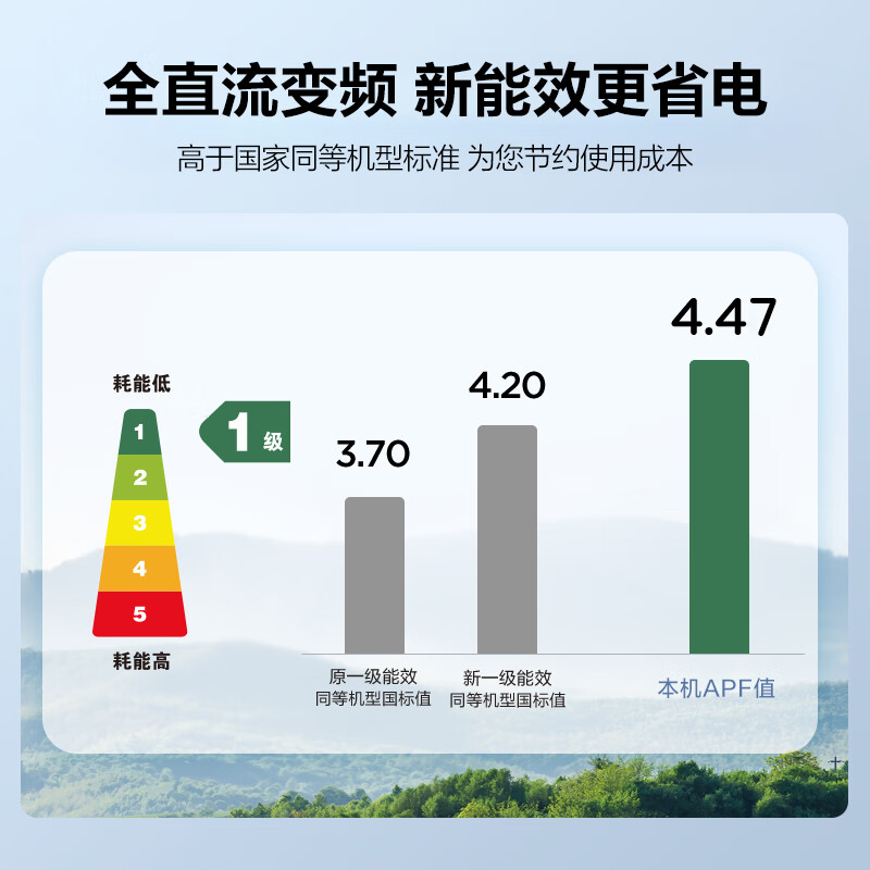 美的（Midea）空调挂机 美的3匹挂机 新一级能效 变频冷暖 壁挂式空调 智能舒风省电 KFR-72GW/G1-1（企业专享）