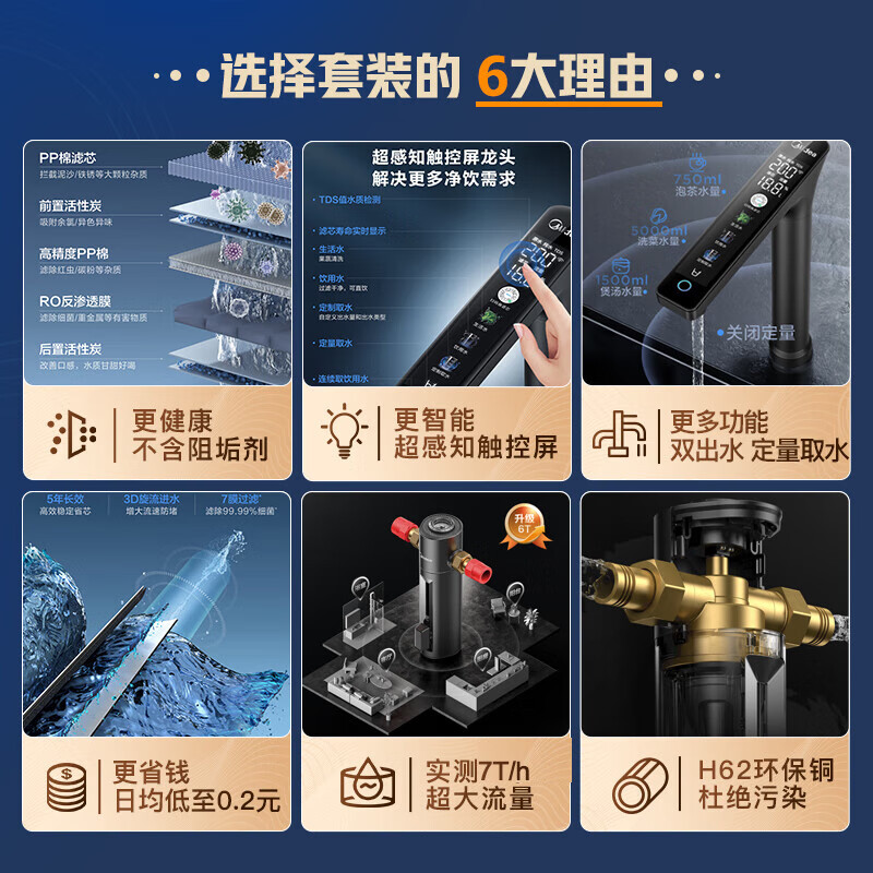 美的（Midea）省芯直饮净水器套装【白泽1000Gpro+前置过滤器-24pro】厨下式智能水龙头 RO反渗透家用一体净饮机