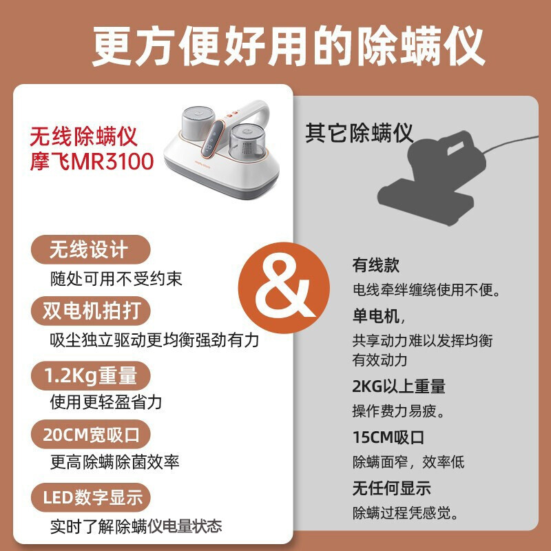 摩飞电器（Morphyrichards）除螨仪 家用无线手持吸尘除螨器 大吸力床上拍打去螨虫机 紫外线床铺除吸杀菌机MR3100