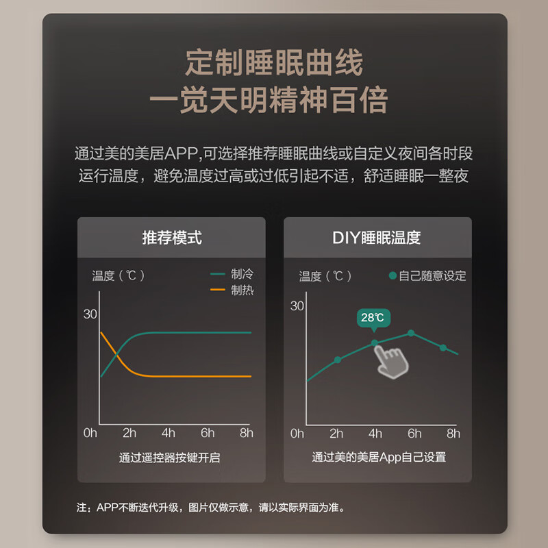 美的（Midea）中央空调风管机一拖一3匹一级能效乐享三代一价全包KFR-72T2W/B3DN1-LX(1)Ⅲ京仓派送