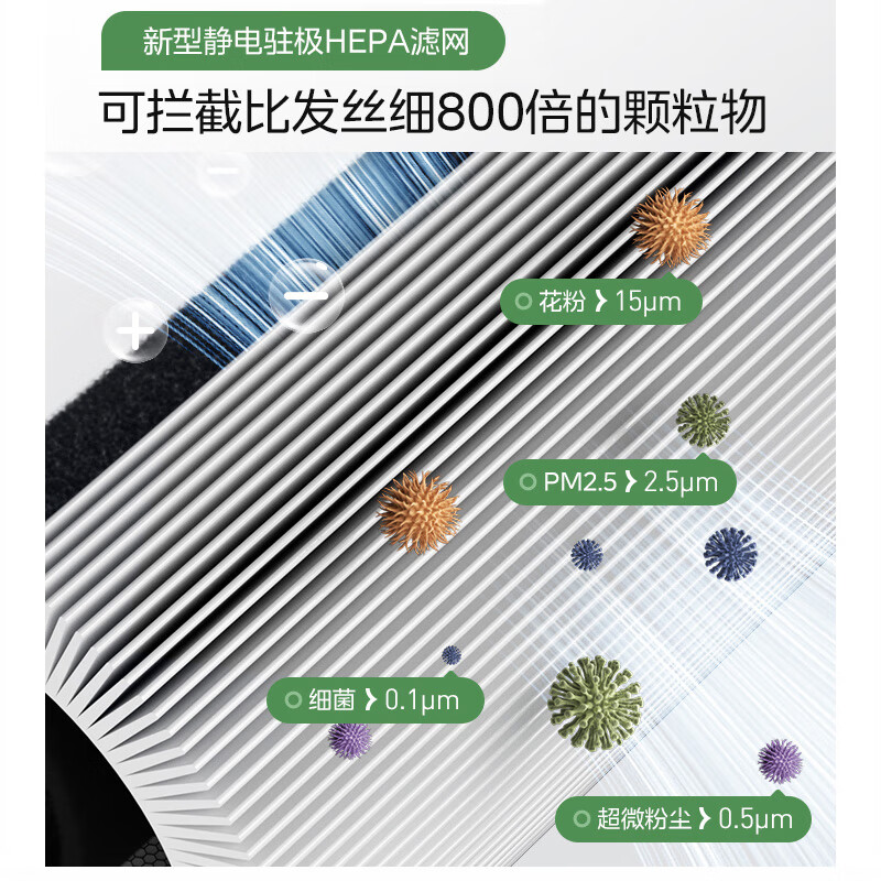 美的（Midea）【六重净化】空气净化器分解甲醛除异味低躁节能家用净化机99.99%病菌去除率空气消毒机KJ500G-L1