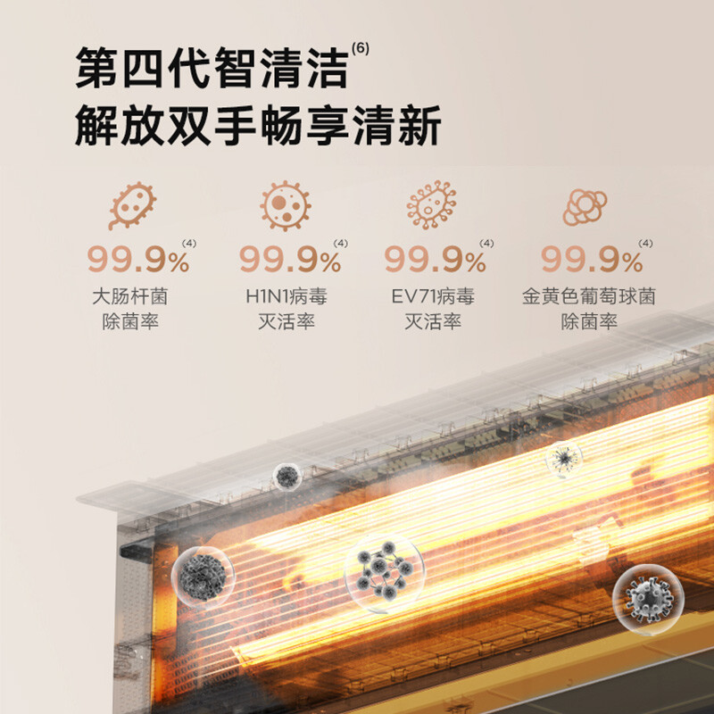 美的（Midea）中央空调风管机一拖一3匹一级能效乐享三代一价全包KFR-72T2W/B3DN1-LX(1)Ⅲ京仓派送