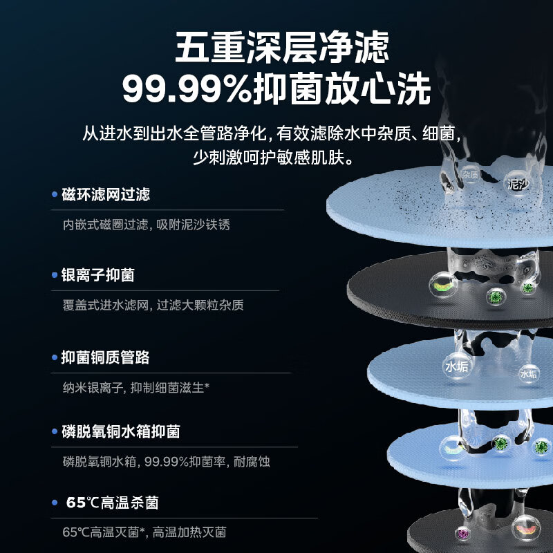 美的（Midea）燃气热水器 16升家用天然气 一级静音 一级恒温 智能变频 无冷感 JSQ30-16QE5极地白