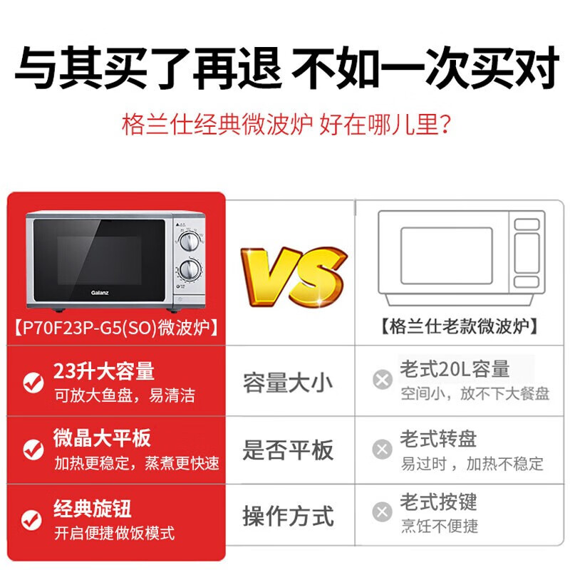 格兰仕（Galanz）格兰仕（Galanz） 微波炉 旋钮式家用 机械升级平板 快速加热式23升大容量 23L G5(S0)