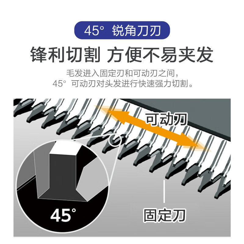 松下（Panasonic） 电推子理发器成人剃发器充电式理发器电动剃头器PGF40 ER-PGF40W405 白色