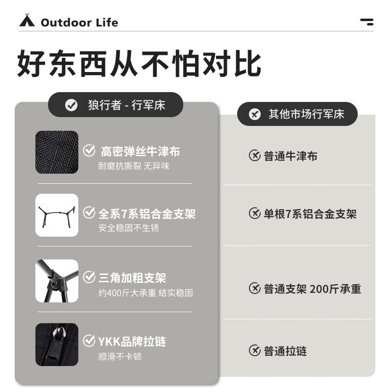 狼行者户外便携式超轻野易携外床铝合金行军床户外露营床