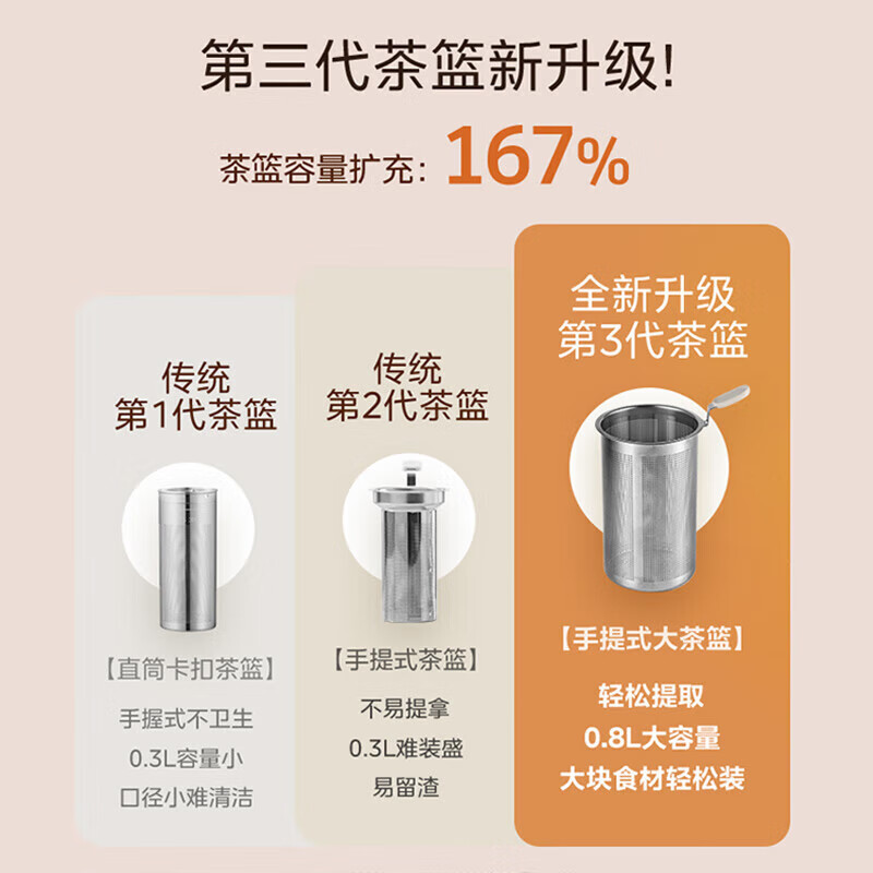 美的（Midea）恒温养生壶MK-YS15J218 北京同仁堂 青源堂 桃胶雪燕皂角米组合500克