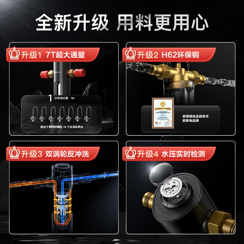 美的（Midea）省芯直饮净水器套装【白泽1000Gpro+前置过滤器-24pro】厨下式智能水龙头 RO反渗透家用一体净饮机