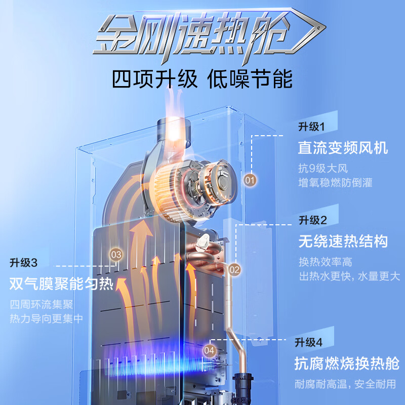 美的（Midea）13L燃气热水器水汽双调 恒温家用燃气热水器 JSQ25-13XP3*