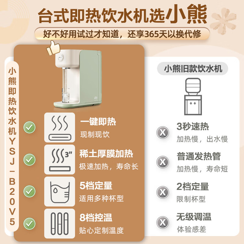 小熊（Bear）即热式饮水机 家用小型台式桌面恒温烧水壶直饮机 一键速热 8档水温 免安装 YSJ-B20V5-P01