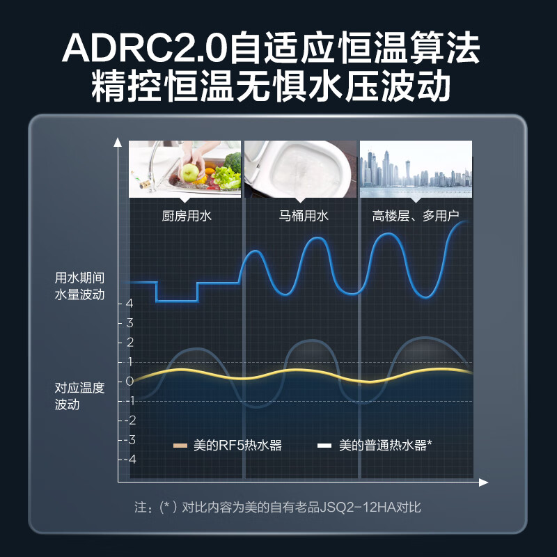 美的（Midea）16升水气双调智能家电恒温式燃气热水器 恒温式燃气热水器 玄武灰电辅加机械防冻JSQ30-RF5*