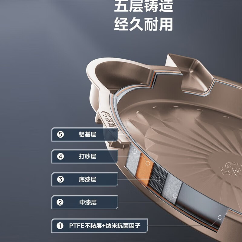 美的（Midea）电饼铛可拆洗家用煎烤机双面加热加深大火力烙饼煎饼三明治早餐机蒸汽 JKE3036