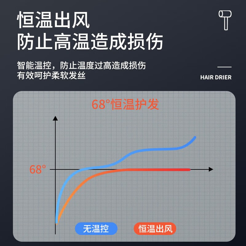 morosphy richerods负离子吹风机MF-8270I