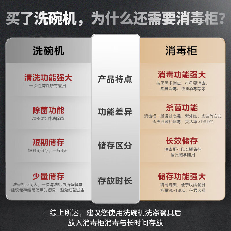 美的（Midea）110L三层 消毒柜嵌入式小型一体 家用紫外线 厨房餐具碗筷婴儿奶瓶 不锈钢 碗柜 110HQ2 母婴