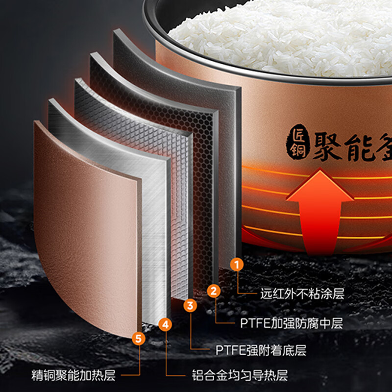 美的 (Midea)智能电饭煲饭锅4升匠铜聚能釜可拆洗内盖24小时预约定时MB-AFB4045R(线下同款)